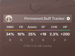 Permanent Buff Tracker