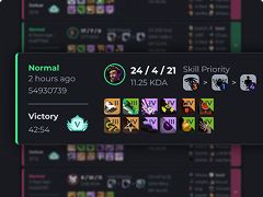 Always Updated Profiles