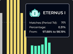 Rank Distribution