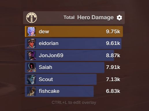 Realtime DMG Meters